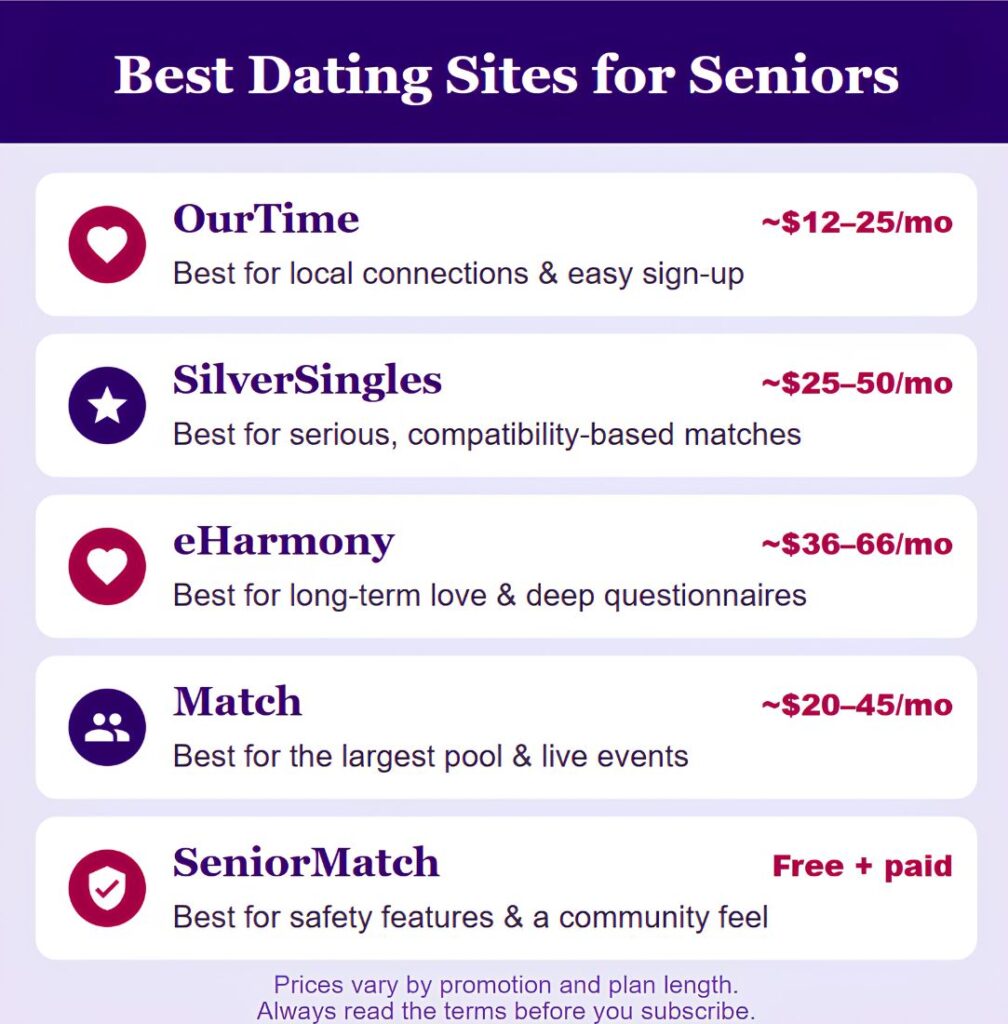 Graphic displaying the best online dating for seniors