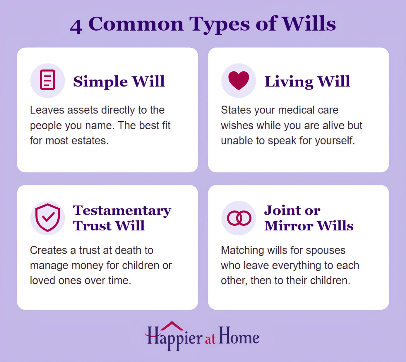 graphic showing the types of wills 