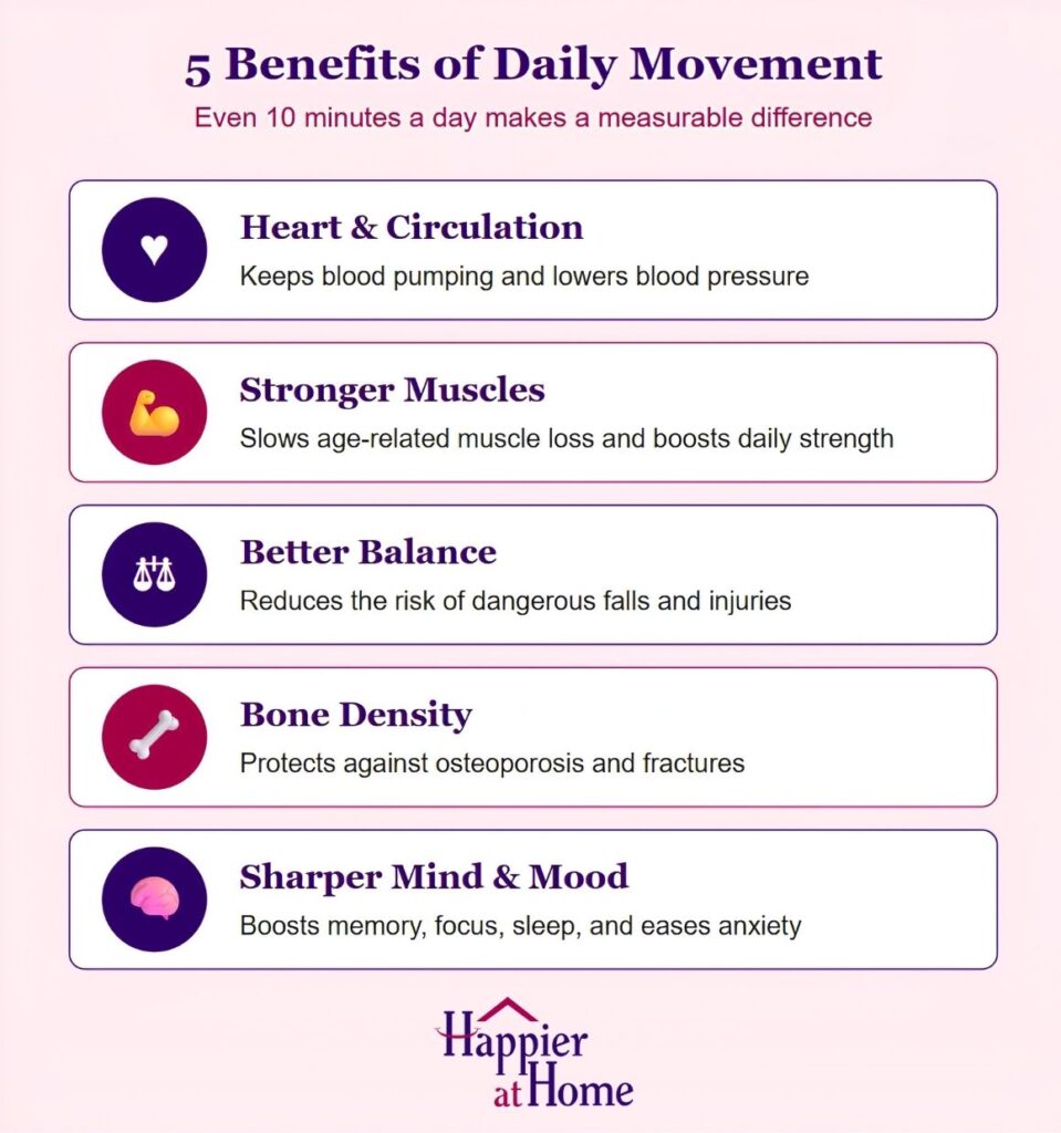 Infographic about the benefits of home workouts for seniors