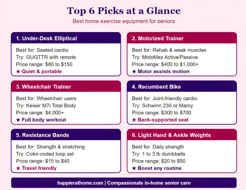Graphic about the best home exercise equipment for seniors