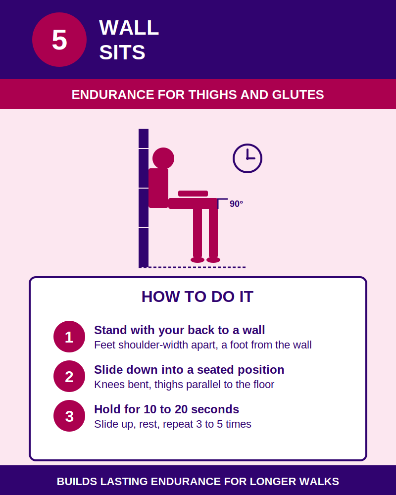 Wall sit exercise graphic