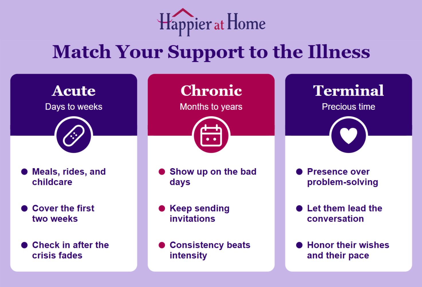 Illness support infographic