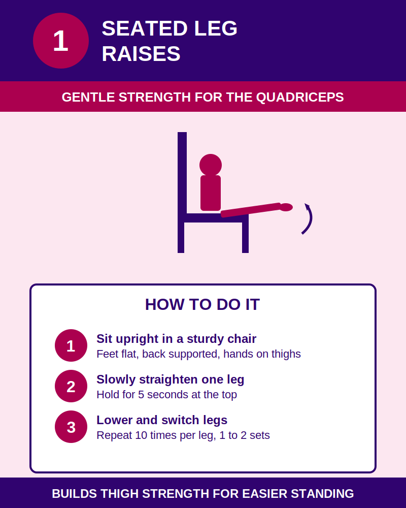 Seated Leg raises graphic