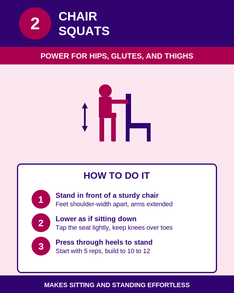 Chair squat exercise graphic