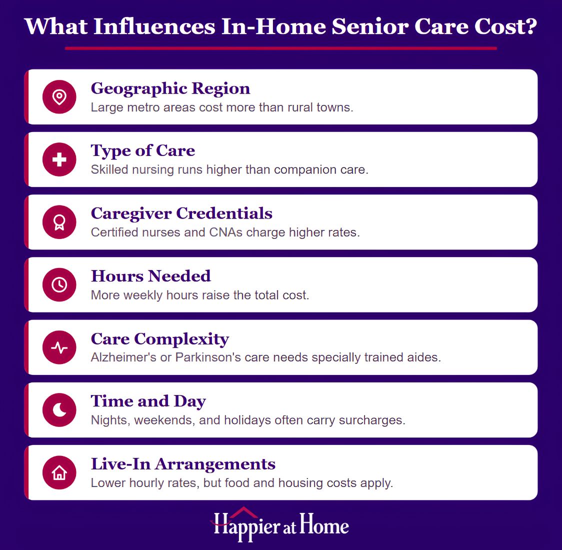 In home senior care cost influences graphic