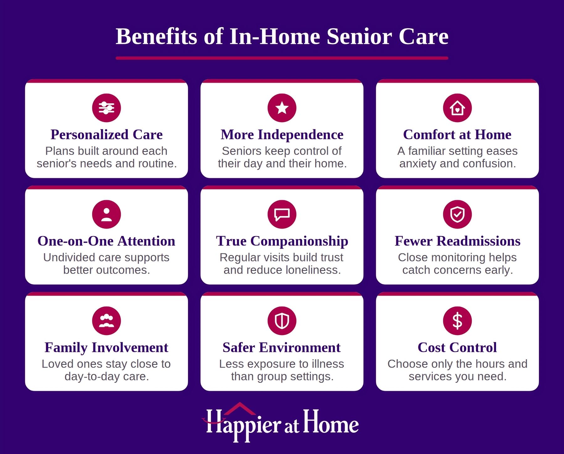 Benefits of in some senior care