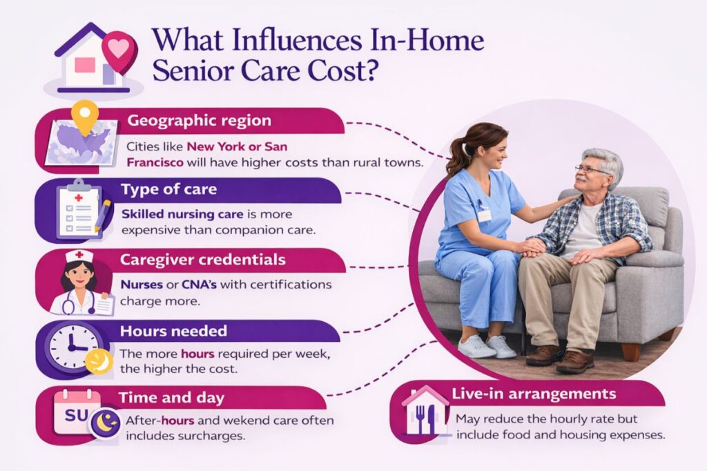 Infographic listing in-home senior care cost influences