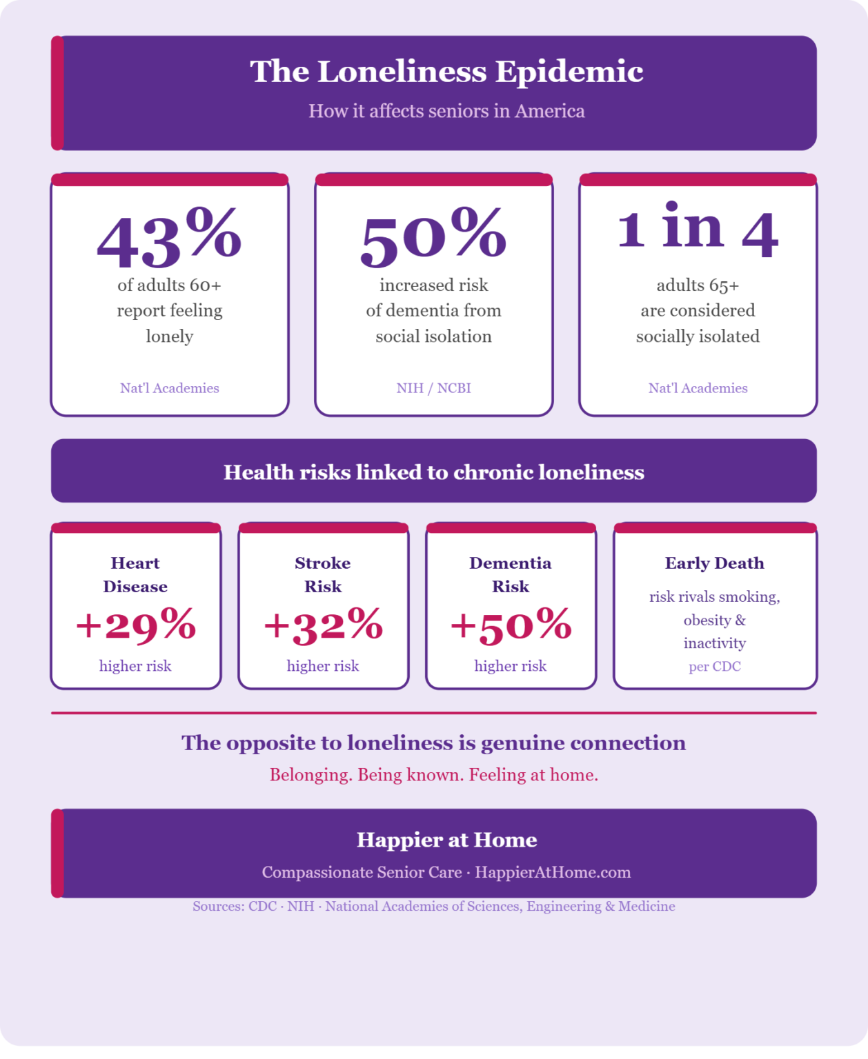 How Seniors Cope with the Loneliness Epidemic - Happier at Home