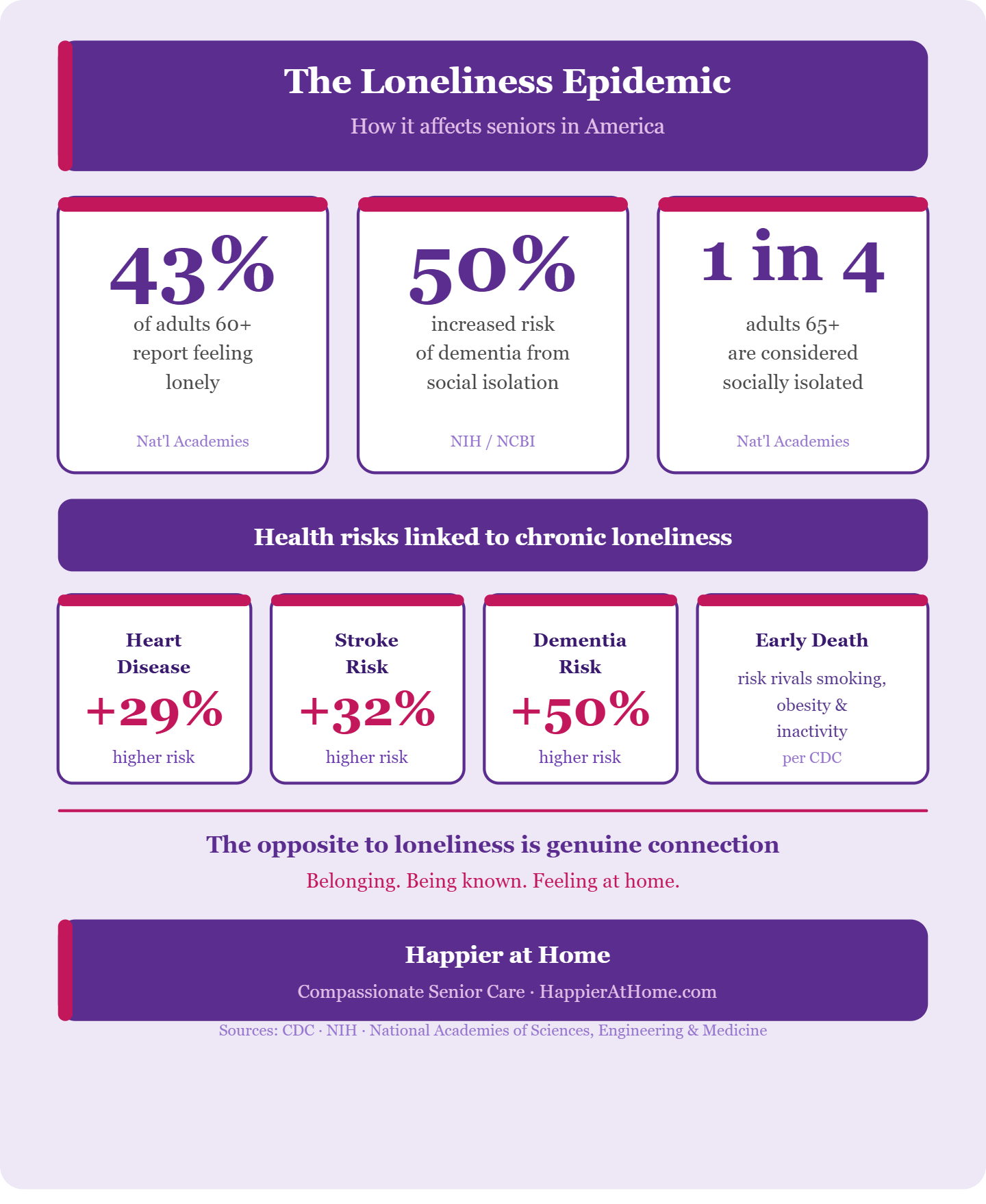 How Seniors Cope with the Loneliness Epidemic - Happier at Home
