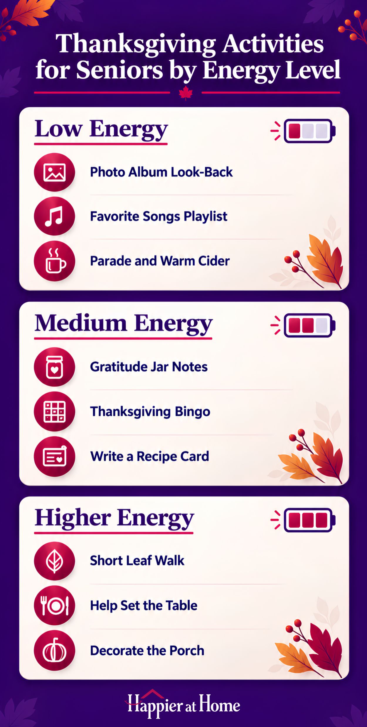 Thanksgiving activities by energy level graphic